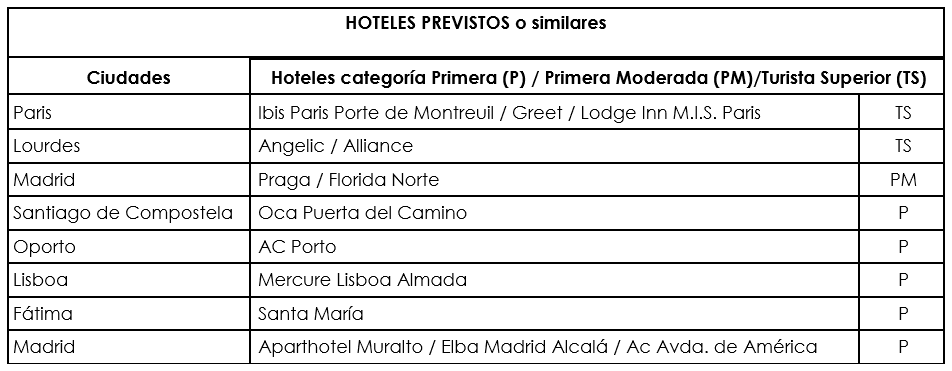 HOTELES-PREVISTOS